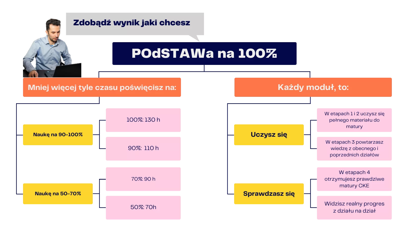 Kurs do matury z matematyki 